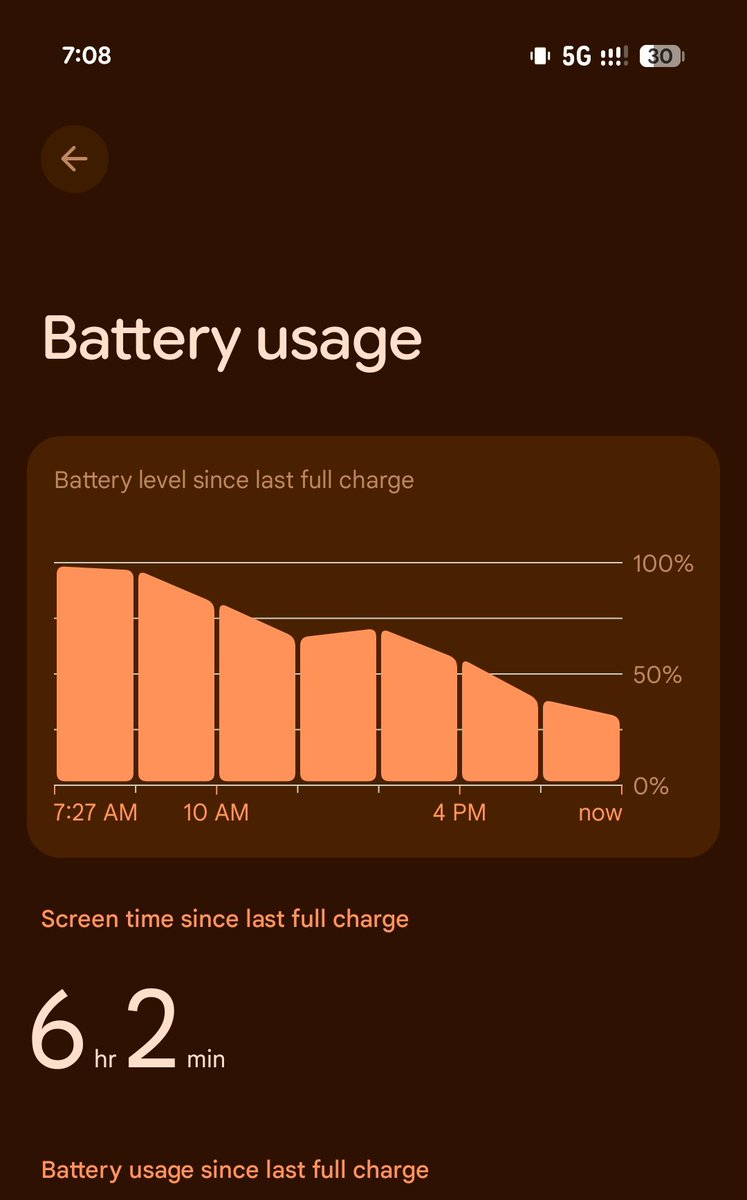 tech_that_out's tweet image. On 5g since 2pm till now. Rest was WiFi 

AOD (with the wallpaper thingy)