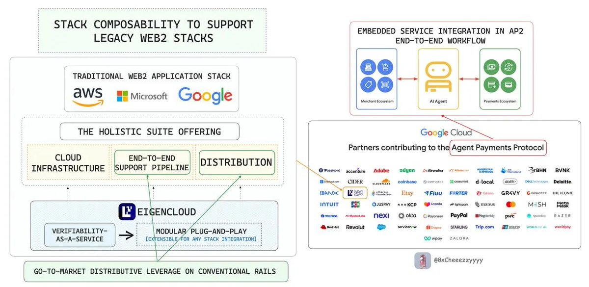 On Highlighting Distribution Concerns &amp; Disruptive Behaviours:

It’s becoming inevitable how tech giants are acknowledging the significance behind DeAI’s unmatched value prop.

<a href="/Google/">Google</a>’s involvement in web3 is notable: it signals recognition that this space isn’t fringe anymore,