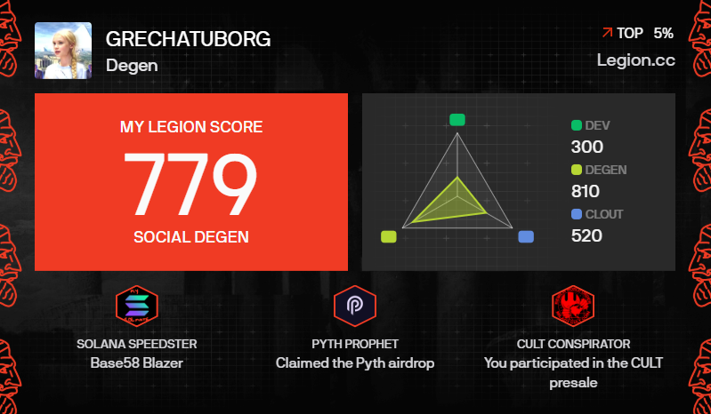 Grecha Tuborg (cult/acc) tweet media