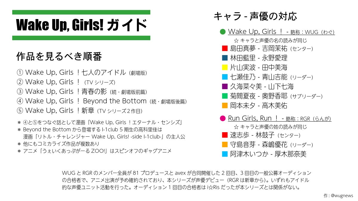 WUG News (非公式) (@wugnews) / Posts / X