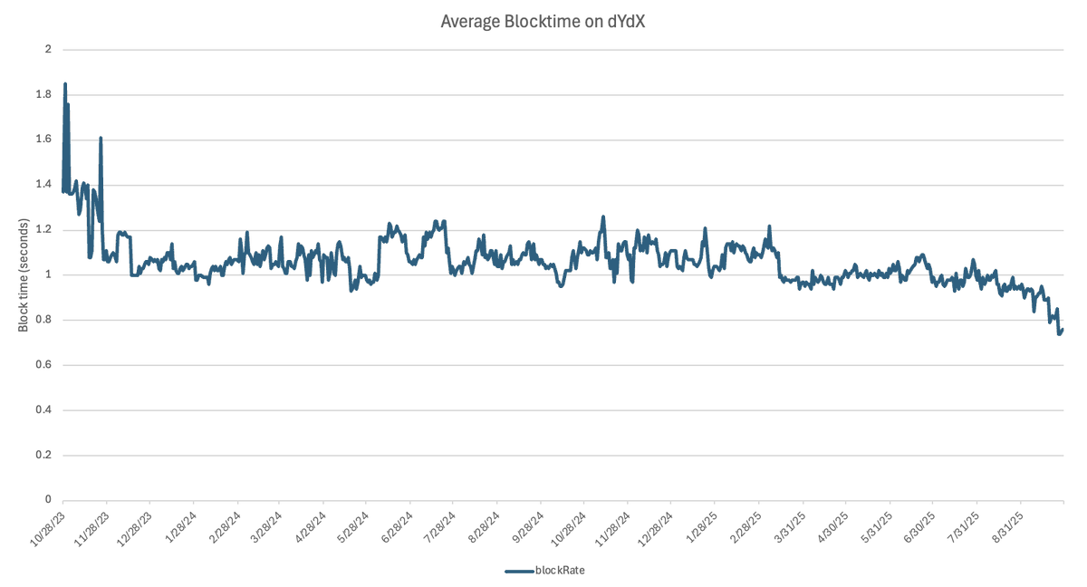 David | dYdX (🦔,🦔) tweet media