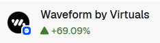 Another banger from <a href="/virtuals_io/">Virtuals Protocol</a>, if you convert your $VIRTUAL into $WAVE by <a href="/WaveformBackup/">Waveform</a>.

It is up by 69% today.