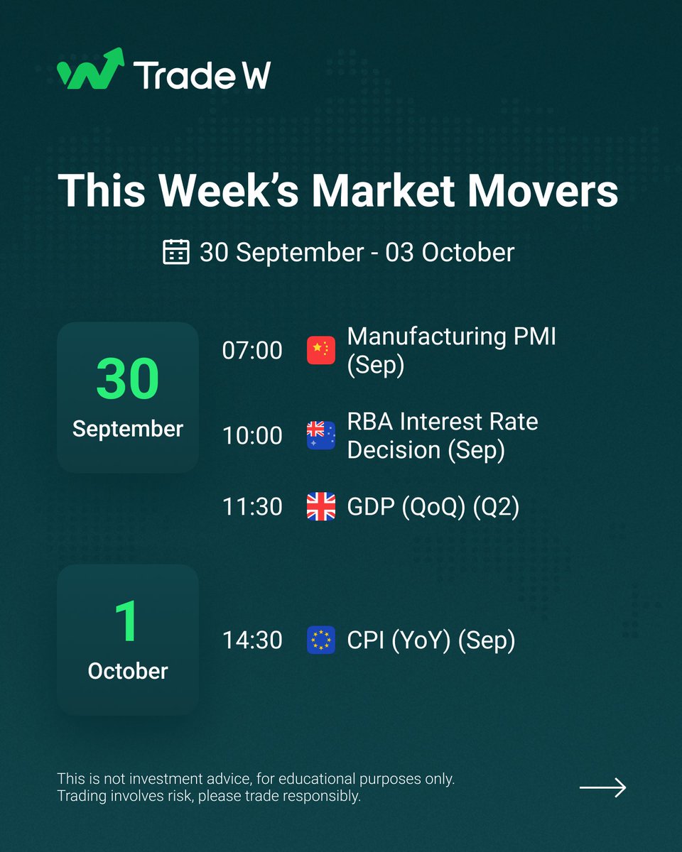TradeW_Global's tweet image. What could move markets this week 🤔📊

#TradeW #stepinstackup #trading #marketdata #forex