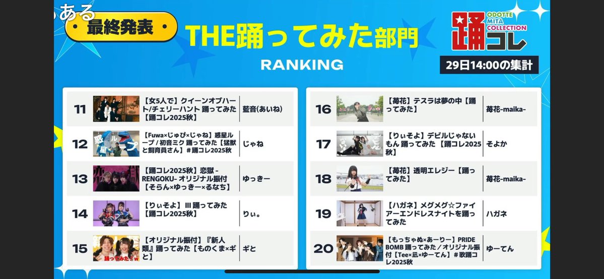 #踊コレ2025秋 THE踊ってみた部門‼️
クイーンオブハート/チャリーハントは11位でした✨️✨️👏

MCかつご本家のお2人からもコメントいただいて、見ていただいて
本当に嬉しいです😭✨😭✨

皆様改めて応援いただきありがとうございます( ˘ω˘ 🫶)💕✨️