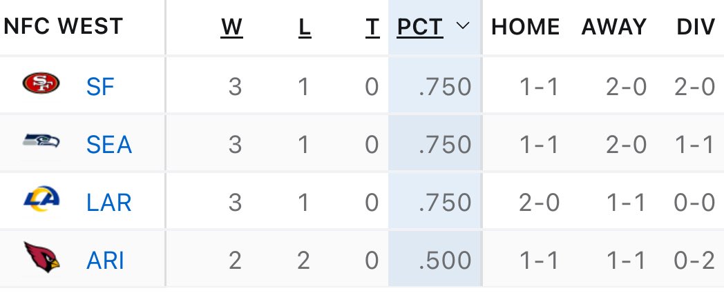 Three years of rebuilding and still in an all-too-familiar place