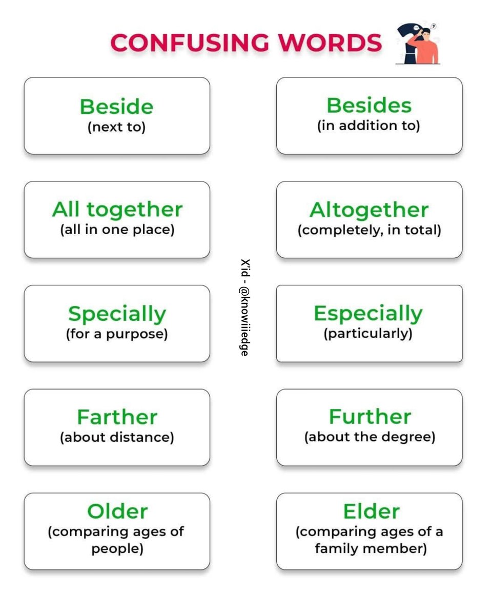 Confusing words