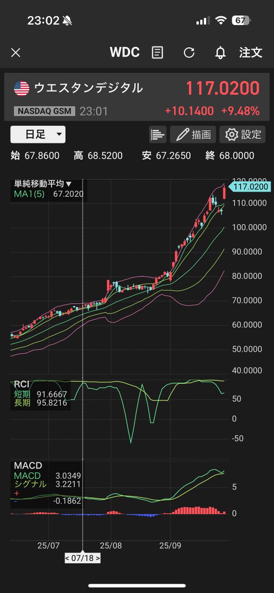 💹 est-usswingv1
WDC Western Digital：+59.97%
#米国株EST銘柄