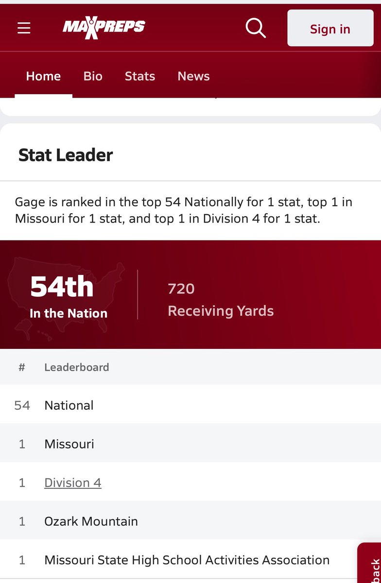 Ranked 1 in Missouri and 54th nationally!
<a href="/jenkinsflash/">Joel Wells</a> <a href="/AaronWells1324/">Aaron Wells</a> <a href="/JPRockMO/">JP Rock</a> <a href="/6starfootballMO/">Six Star Football | MISSOURI</a> <a href="/OzarkMntConf/">Ozark Mountain Conference</a> <a href="/PrepRedzoneMO/">Prep Redzone Missouri</a> <a href="/sixstarfootball/">Six Star Football | PLUS+</a>