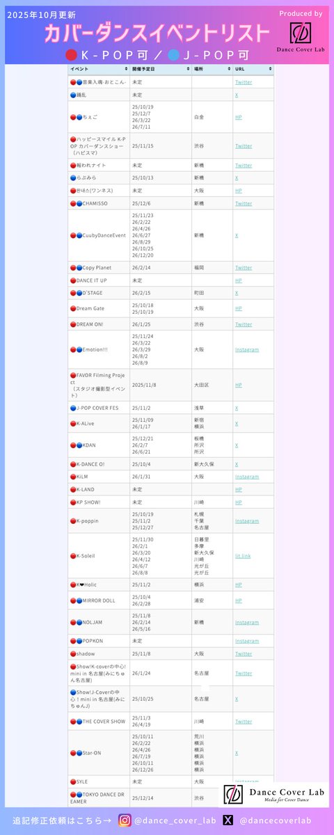 更新しました。是非拡散お願いします🙇

【2025年10月最新版】K-POP&amp;J-POPカバーダンスイベントまとめ【一覧リスト・カレンダー提供】 　 
dancecoverlab.com/kpopcoverdance…