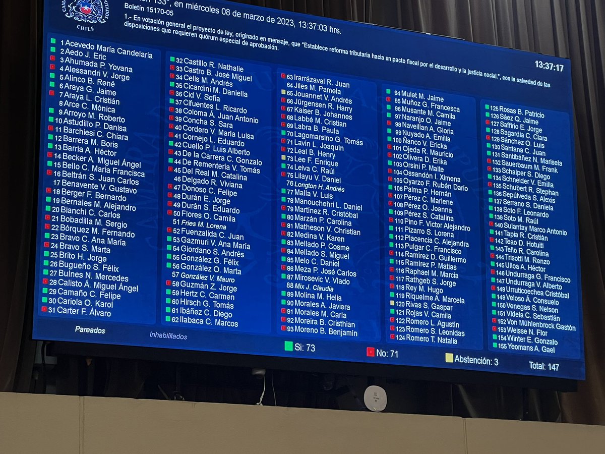 <a href="/Fabrica_Chile/">Fabrica Chile</a> <a href="/XimeLealA/">VotoJara✊</a> NO VOTE KAST
Desde el 8 de Marzo 2023 nuestros viejos jubilados podrian haber recibido la PGU de $250.000 pero la derecha y diputados de Kast votaron en contra de la R.Tributaria
Diputados de Kast votaron en contra la Ref. de Pensiones el 29 Enero 2025 que sube la PGU y Pensiones