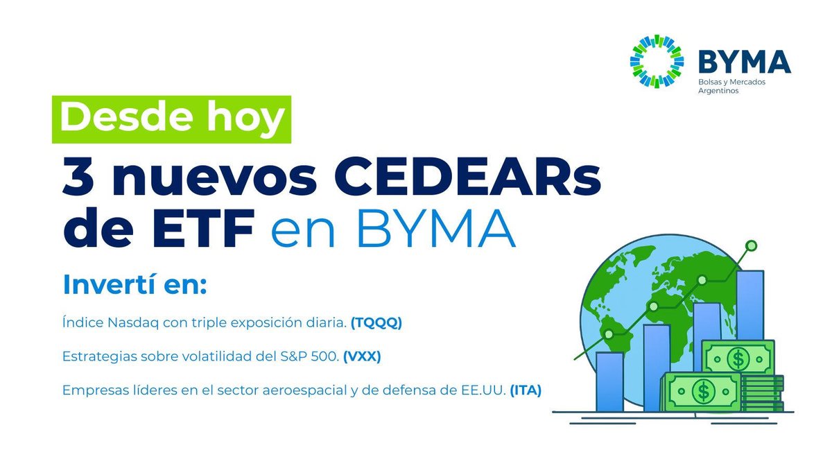 BYMAOficial's tweet photo. 🆕 ¡Nuevos CEDEARs de ETF en BYMA!

Sumamos 3 alternativas para invertir en sectores estratégicos del mercado global, en pesos y desde Argentina 🇦🇷:

📈 $TQQQ – Índice Nasdaq con triple exposición diaria. 
⚡ $VXX – Estrategias sobre volatilidad del S&P 500✈️ $ITA – Empresas líderes en el sector aeroespacial y de defensa de EE.UU.

🚀 Más oportunidades para vos: ya son 40 opciones disponibles para transformar tus ahorros en inversiones y potenciar tu portafolio.

Conocelos👉https://t.co/DkLJqfidmd

#NuevosCEDEARs #BYMA #MercadoDeCapitales #Diversificar