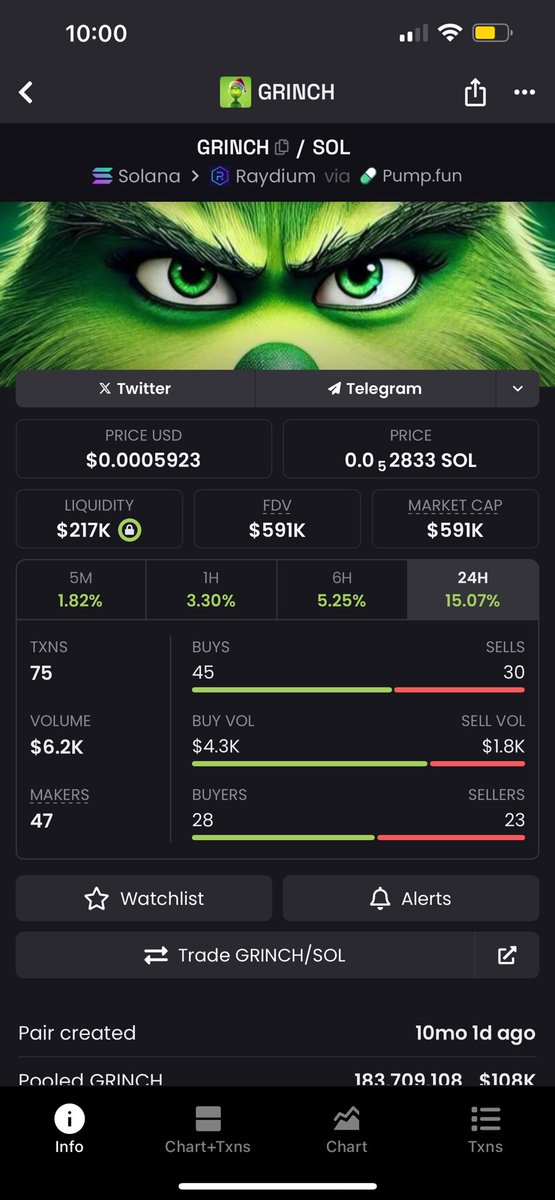Seasonal meme coins will run again in Q4. 
most Christmas coins are already pumping 

$Grinch went to 20 million market cap last year. Wonder what it will do this year 👀

CA: 

F2JLbzaA8tavGNpJSYGinXth3JEB8xrPXDwJ78sTpump