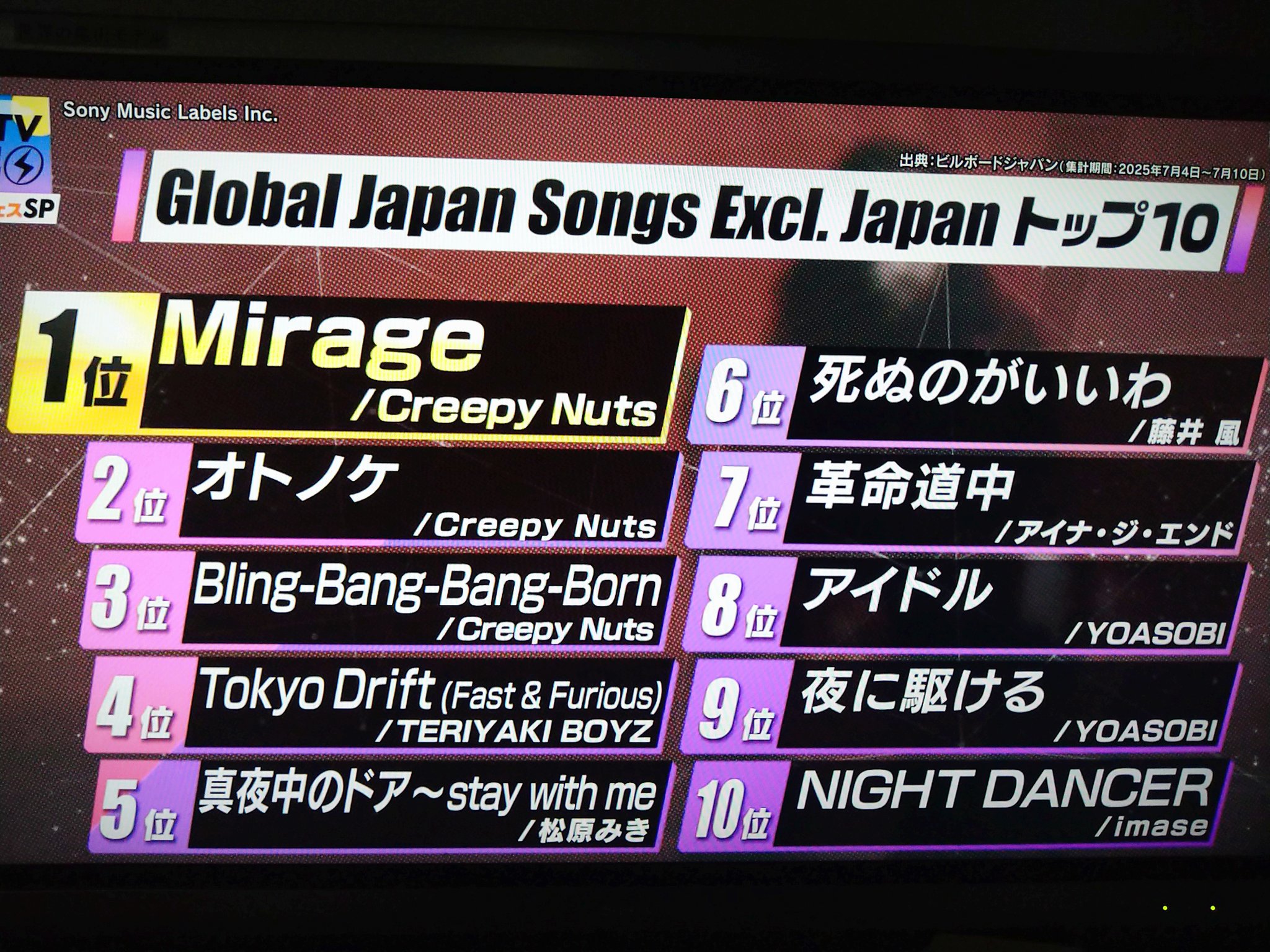BiSH - Search / X