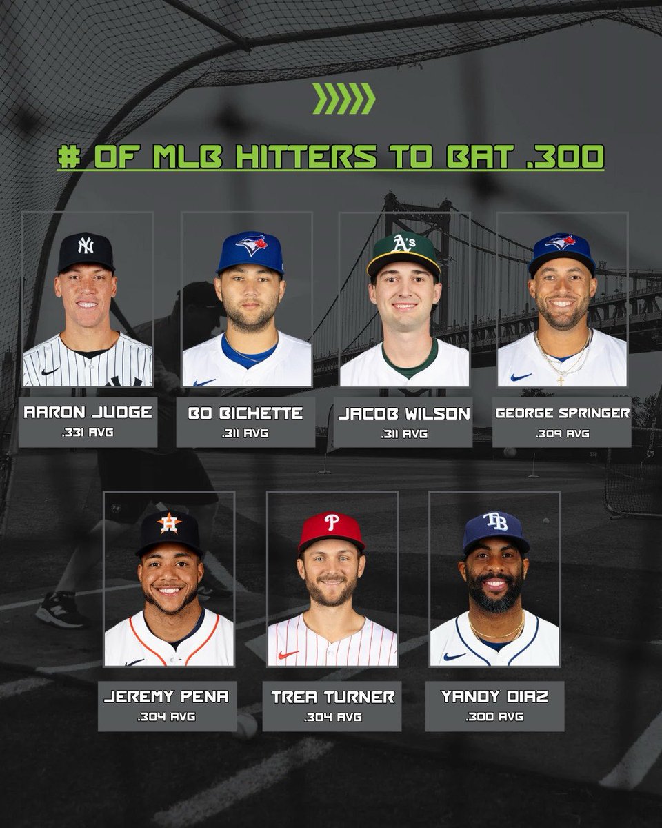 In Sluggball, we view the approach to hitting a little differently…

In the MLB, there were only 7 hitters to bat .300 or above this season. 

#baseball #sluggball #mlb
