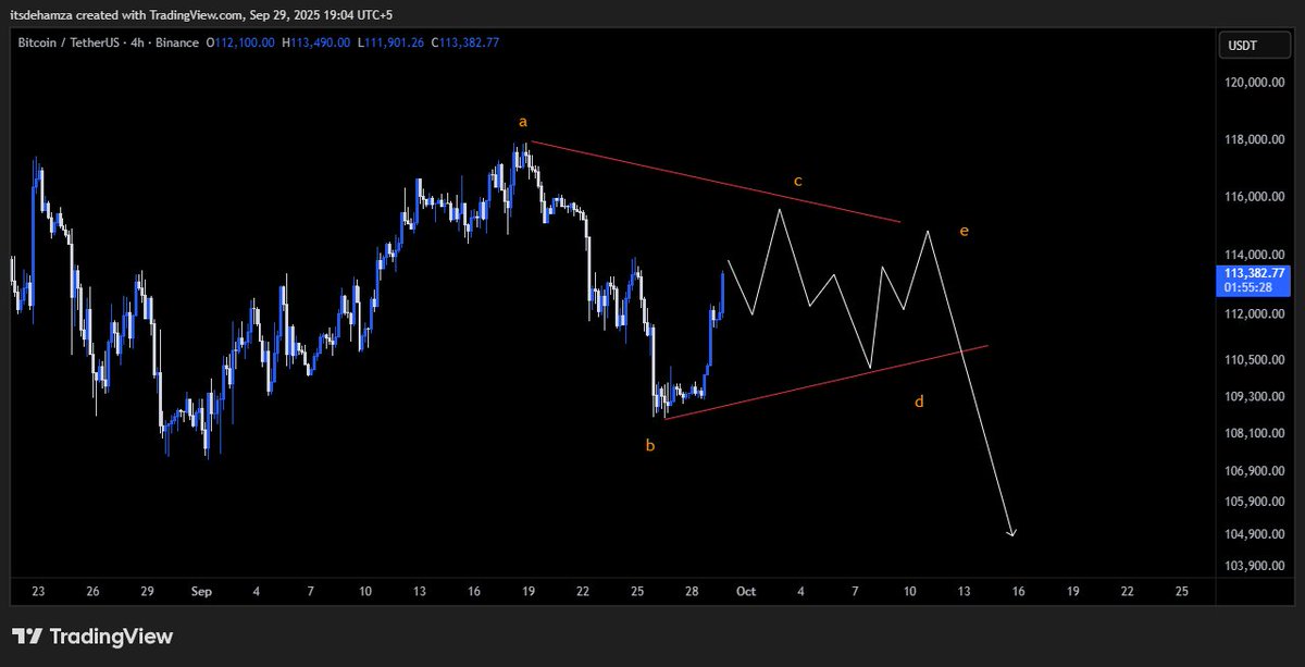 Itsdehamza's tweet image. Backup Scenarios: If main thesis gets invalidated then I will shift to these scenarios