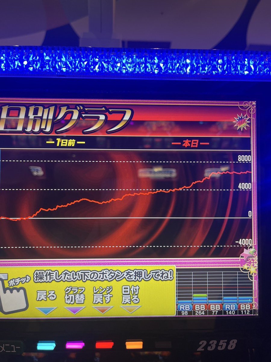 今日はいそまるさん来店の高◯へ‼️隊長すみません🙇‍♀️
マイジャグにギリギリ着そん🤡対応のアナウンスあるかな〜アナウンス無し😭確認したら対応時間は無しで、離席のタイミングで話しかけOK🙆‍♀️タイミング合わせられずで看板と2ショット📸笑

成り上がり💖劇的ビフォーアフター🤡

#いそまる来店