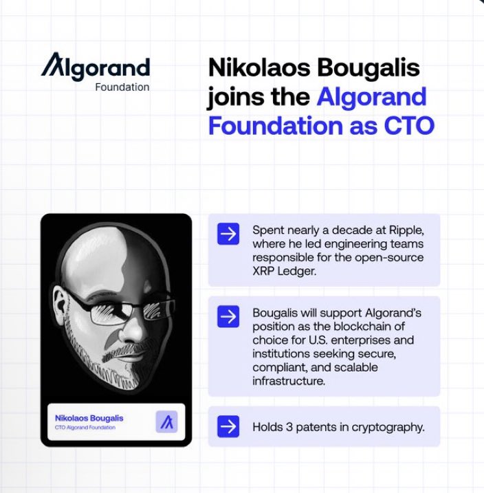sentosumosaba's tweet image. 🔊 Shout out to you Nik! 🎉 Thrilled to see you’re using that exceptional skillset again in the greater ecosystem. Many of your contributions while at @Ripple, to rippled (XRP Ledger), will forever stand out as second to none. Algorand is 🍀 to have you.