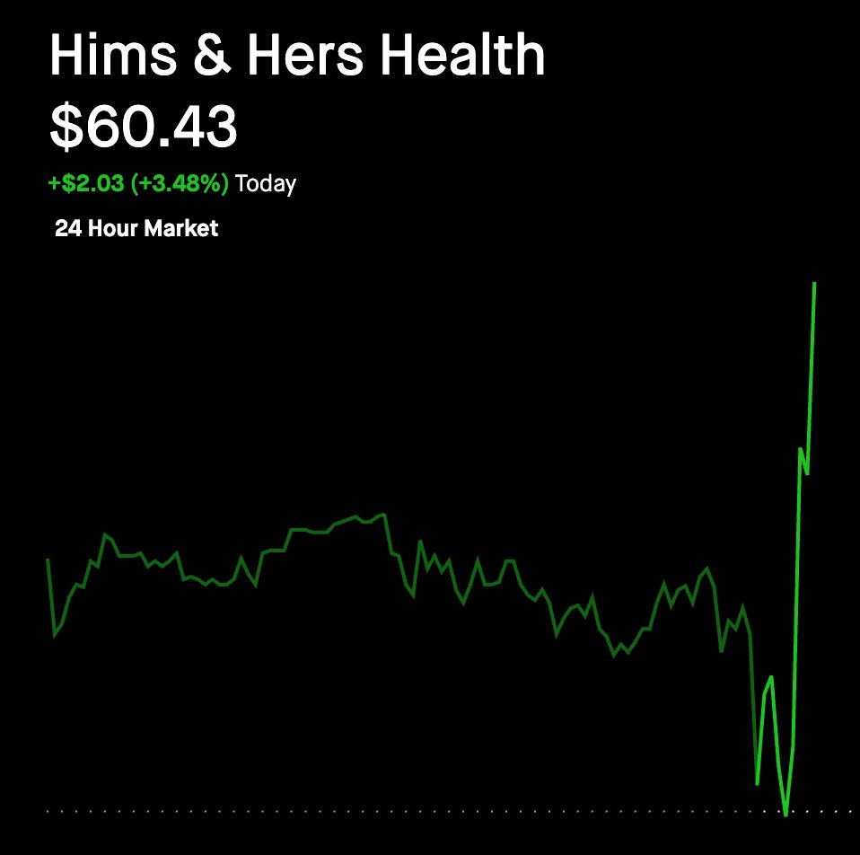 $HIMS hello old friend $60 🥰