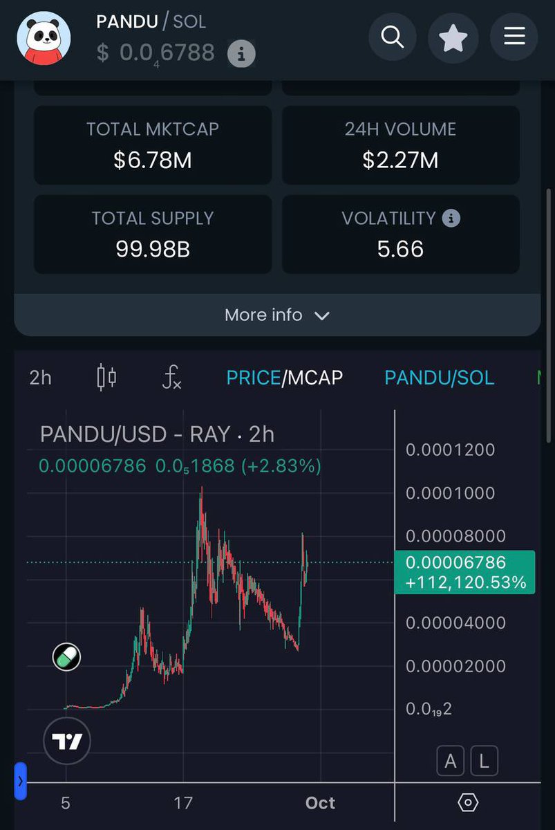 GinoMoonMan's tweet image. Pandu is here to stay! 

#PANDU #PANDAS #BONK #CABAL