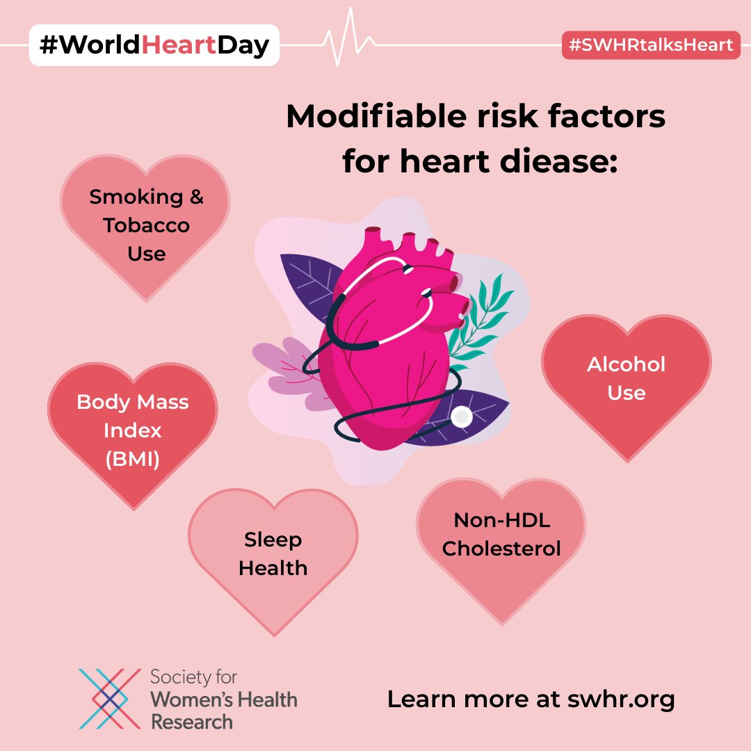 This #WorldHeartDay, learn the modifiable risk factors for heart disease, like:
❤️ Body Mass Index (BMI)
❤️ Smoking &amp; Tobacco Use
❤️ Sleep Health
❤️ Alcohol Use
❤️ Non-HDL Cholesterol

Check out SWHR’s heart resources for more: ow.ly/l18a50WJWrM #SWHRtalksHeart #ReadMyLips