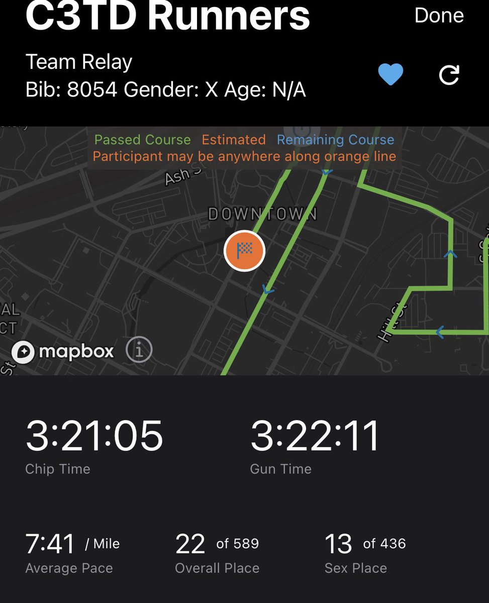 Akron relay marathon Center for Therapeutics Discovery team killed it this weekend, great job Nancy, Bin, Jesse, Mike, and Tony!