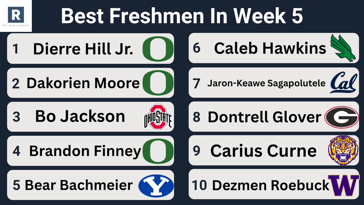 ROC BOYS FOOTBALL tweet media