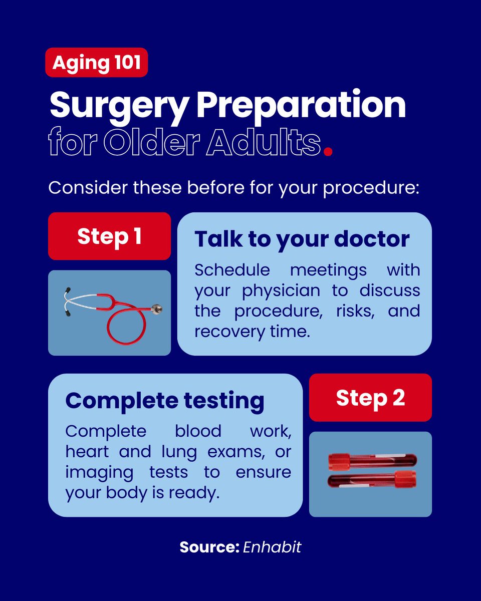 NHCOA's tweet photo. #Aging101| #Surgery ahead? Take charge of your recovery! 💪
Your body deserves the best preparation for a smoother #recovery. These 5⃣ essential steps can help reduce risks and set you up for success.
Simple preparation today leads to better outcomes tomorrow.🙌 https://t.co/iX74BQnPAG