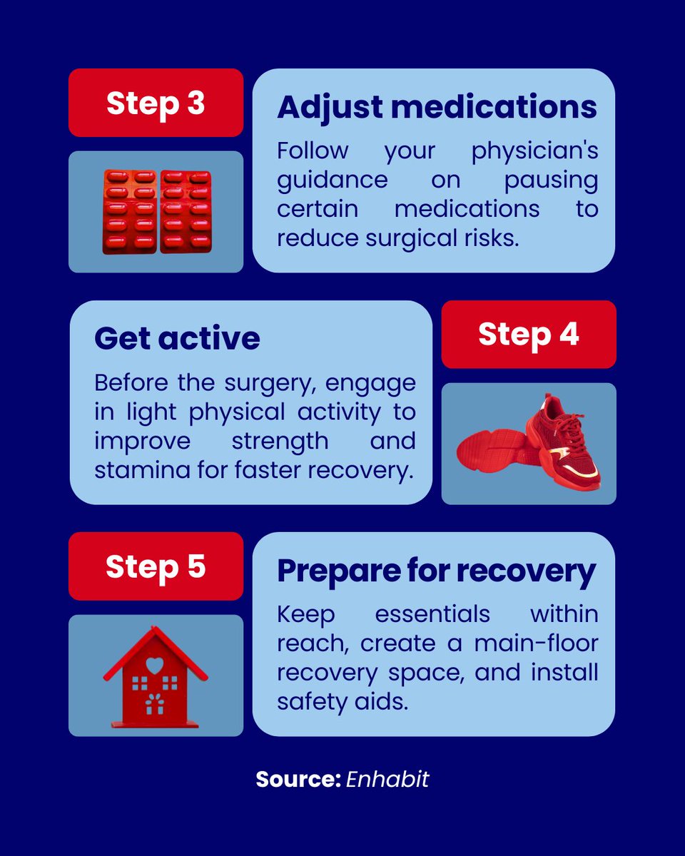 NHCOA's tweet photo. #Aging101| #Surgery ahead? Take charge of your recovery! 💪
Your body deserves the best preparation for a smoother #recovery. These 5⃣ essential steps can help reduce risks and set you up for success.
Simple preparation today leads to better outcomes tomorrow.🙌 https://t.co/iX74BQnPAG