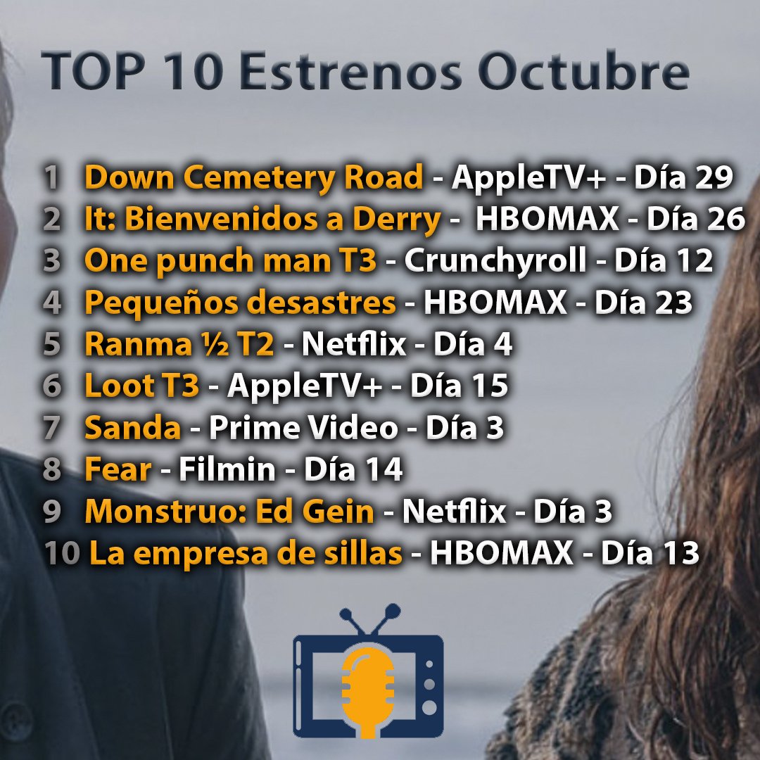 📺Top estrenos Octubre 

1 Down Cemetery Road 
2 It: Bienvenidos a Derry
3 One punch man T3
4 Pequeños desastres
5 Ranma ½ T2
6 Loot T3
7 Sanda
8 Fear
9 Monstruo: La historia de Ed Gein
10 La empresa de sillas

Ivoox:
go.ivoox.com/rf/159546181

Spotify:

open.spotify.com/episode/26Qqcj…