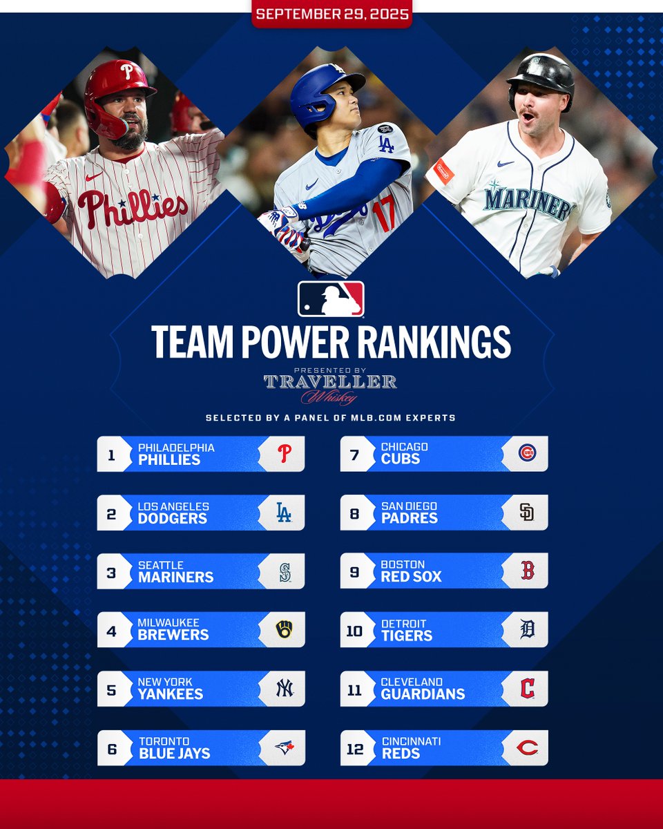 MLB's tweet photo. The #Postseason journey starts for these 12 teams 🏆

Here's how they rank going into the #WildCard series 👀

(MLB x Traveller Whiskey) https://t.co/jWWGM3b6vR