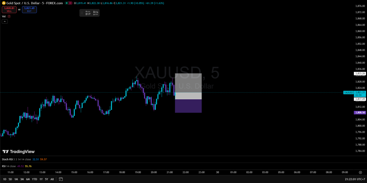 $XAU