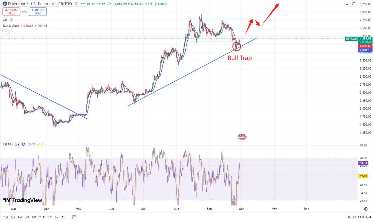 Asia Crypto Trader tweet media