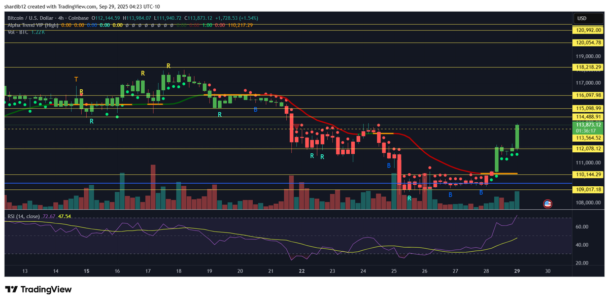 Don’t Follow Shardi B If You Hate Money tweet media