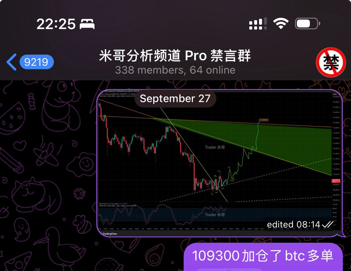 #btc 24小时盈利100万。
希望大家跟上了。
老师们109k的时候纷纷抄袭我看到95k就没有好事，果断做多了haha🤭
老师们要准备做多的时候，该做什么就不用我多说了吧？
T.me/cryptoslaowai 

#btc #eth #arb #ldo #op #ssv #doge #wld #agix #crypto #加密货币 #比特币 #以太坊 #bnb #binance #bitget