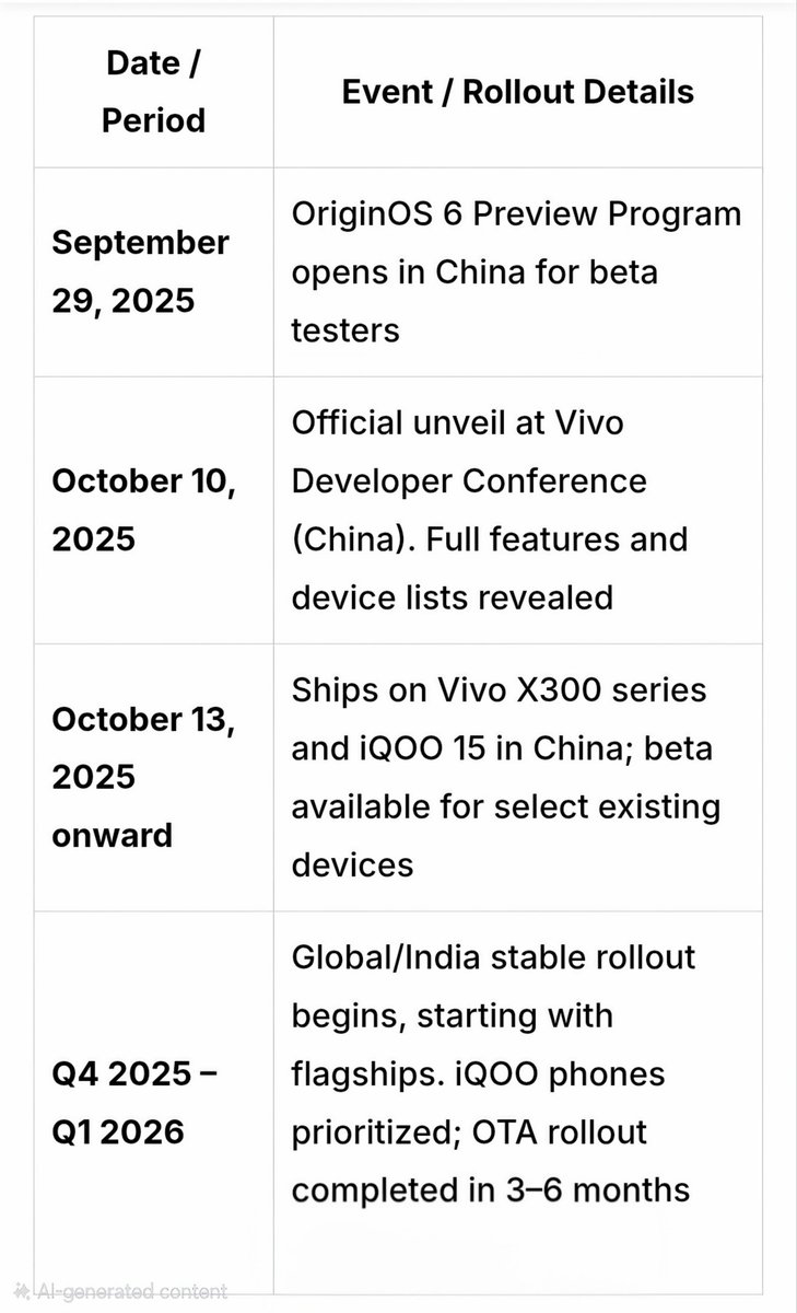 es_techno's tweet photo. Origins OS 6 based on Android 16 Update Rollout In Vivo &amp; iQOO Smartphones 
#Vivo #iqoo #originos6 https://t.co/p3WTDCd4uW