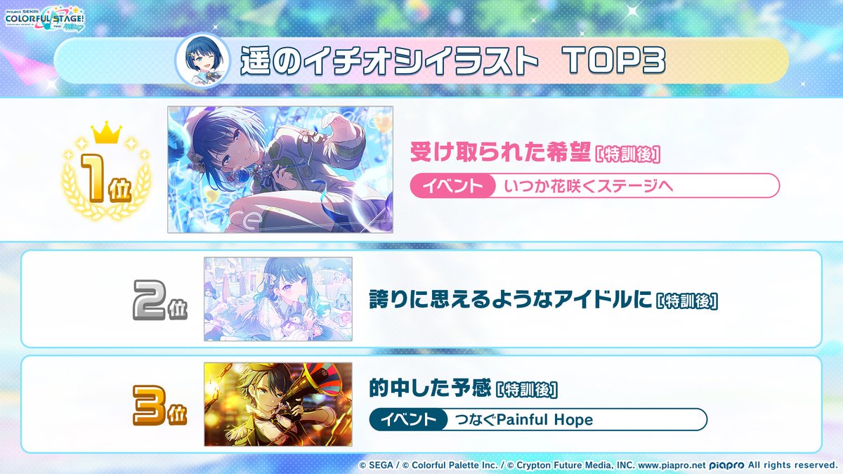 pj_sekai's tweet photo. #プロセカ推しイラスト総選挙
遥のTOP3はこちら🎨

第1位に選ばれたイラストへのコメントをご紹介💬

「優しい表情や屈んでこちらへ向ける片手ハート、ペンライトの海を想起させる一面の遥ちゃん色に、遥ちゃんの届けたい希望が詰まっているように感じられた」
「メンバーがそれぞれハートマークを作っているが、遥ちゃんだけ片側ハートであり、ファンと一緒に作る感じになっている��ころがとても好き」

投票ありがとうございました✨

#プロセカ