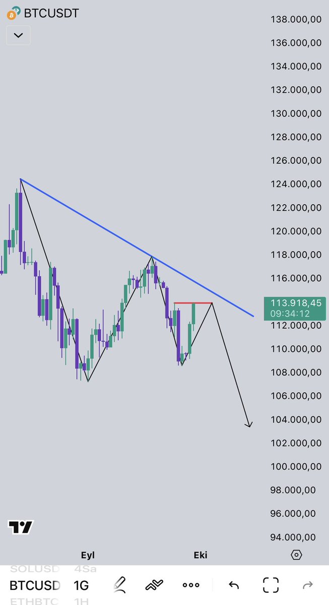 deepwebkripto's tweet image. #Bitcoin’iniz varsa satın.