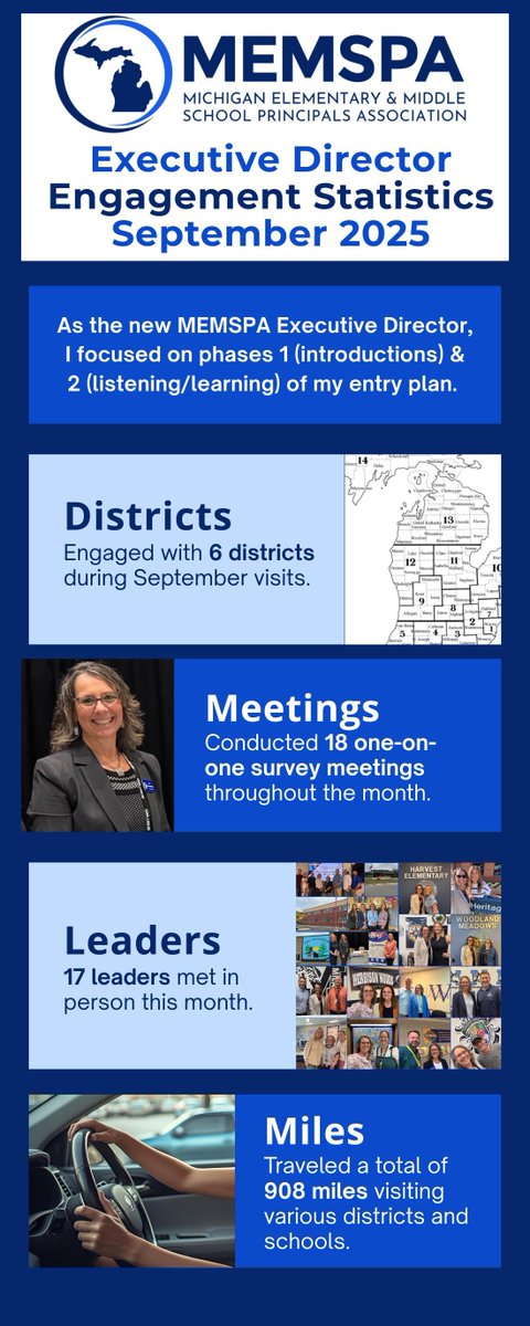 My initial month has been a fantastic journey, diligently working through my entry plan--reconnecting and meeting with various #MEMSPA leaders and members. Take a look at some of my engagement stats for this month—and I'm just beginning!  #LeadPositive <a href="/MEMSPA/">MEMSPA</a>