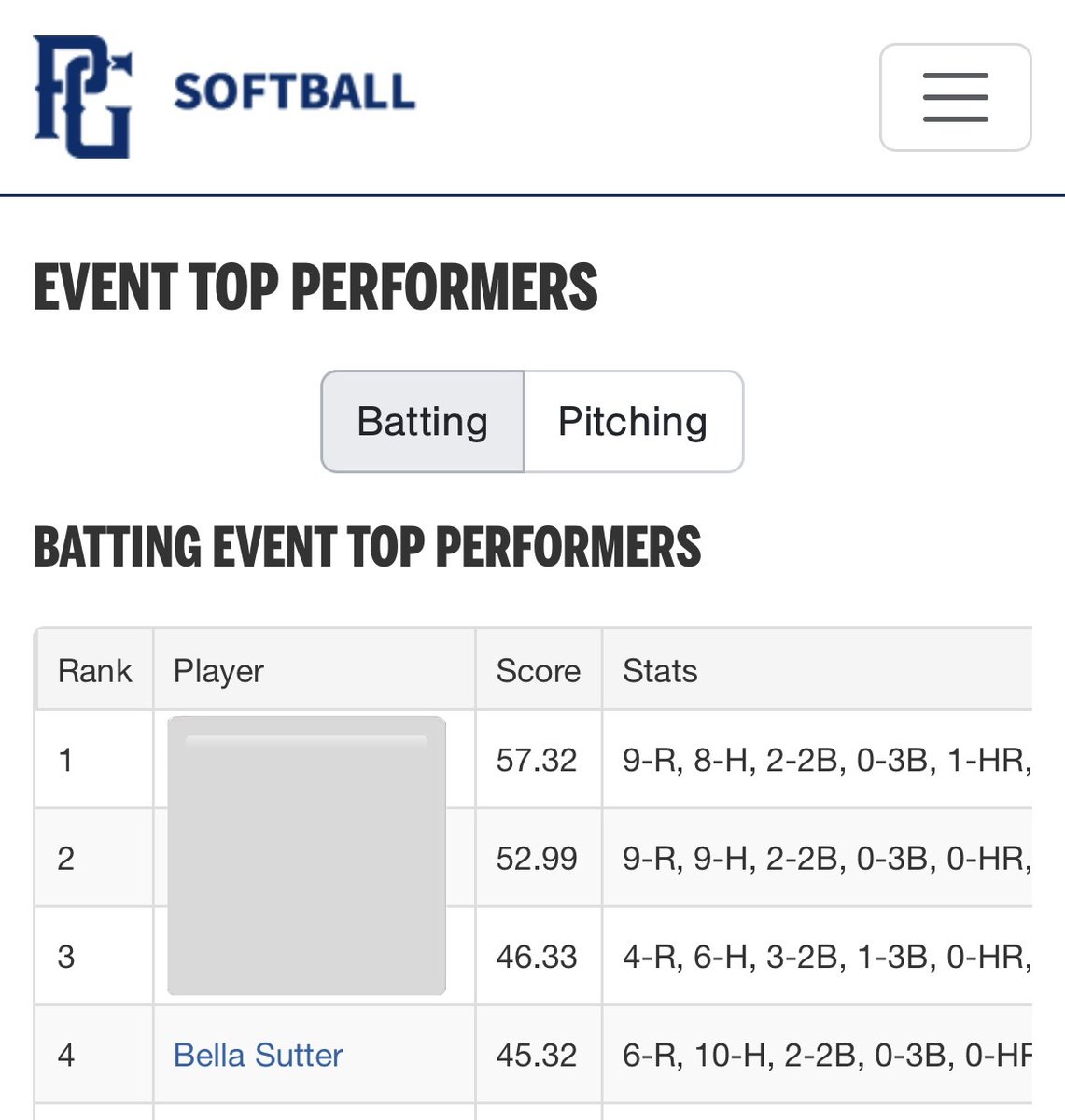 Bella Sutter tweet media