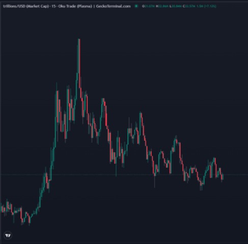 XPL season lasted 3 business days