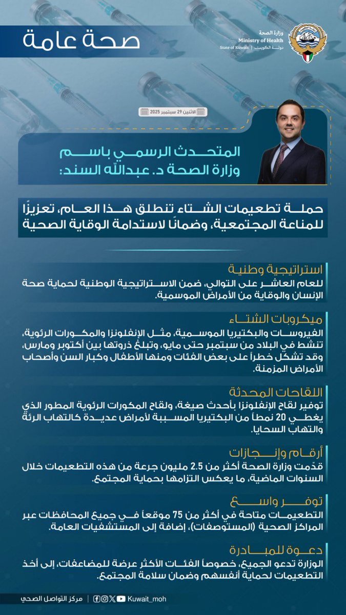 المتحدث باسم #وزارة_الصحة د.عبدالله السند:
حملة #تطعيمات #الشتاء تنطلق هذا العام، تعزيزًا للمناعة المجتمعية، وضمانًا لاستدامة الوقاية الصحية
<a href="/drayalsanad/">د. عبدالله السند</a> 
<a href="/KUWAIT_MOH/">وزارة الصحة</a>