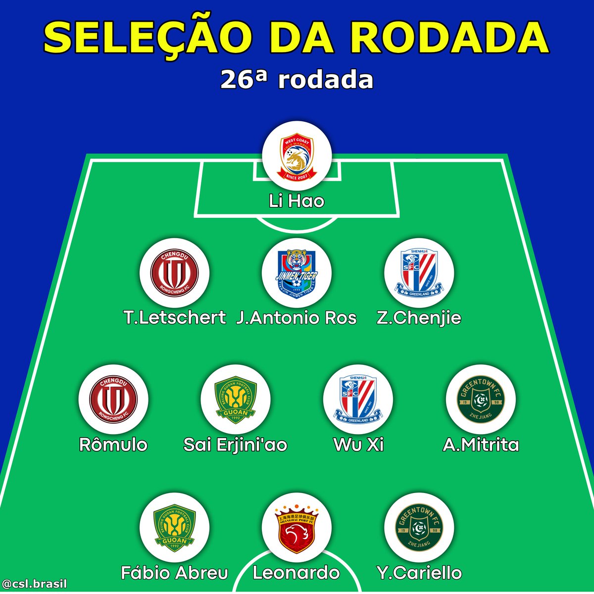 CSLBrasil's tweet image. A seleção dos jogadores que mais se destacaram na vigésima sexta rodada