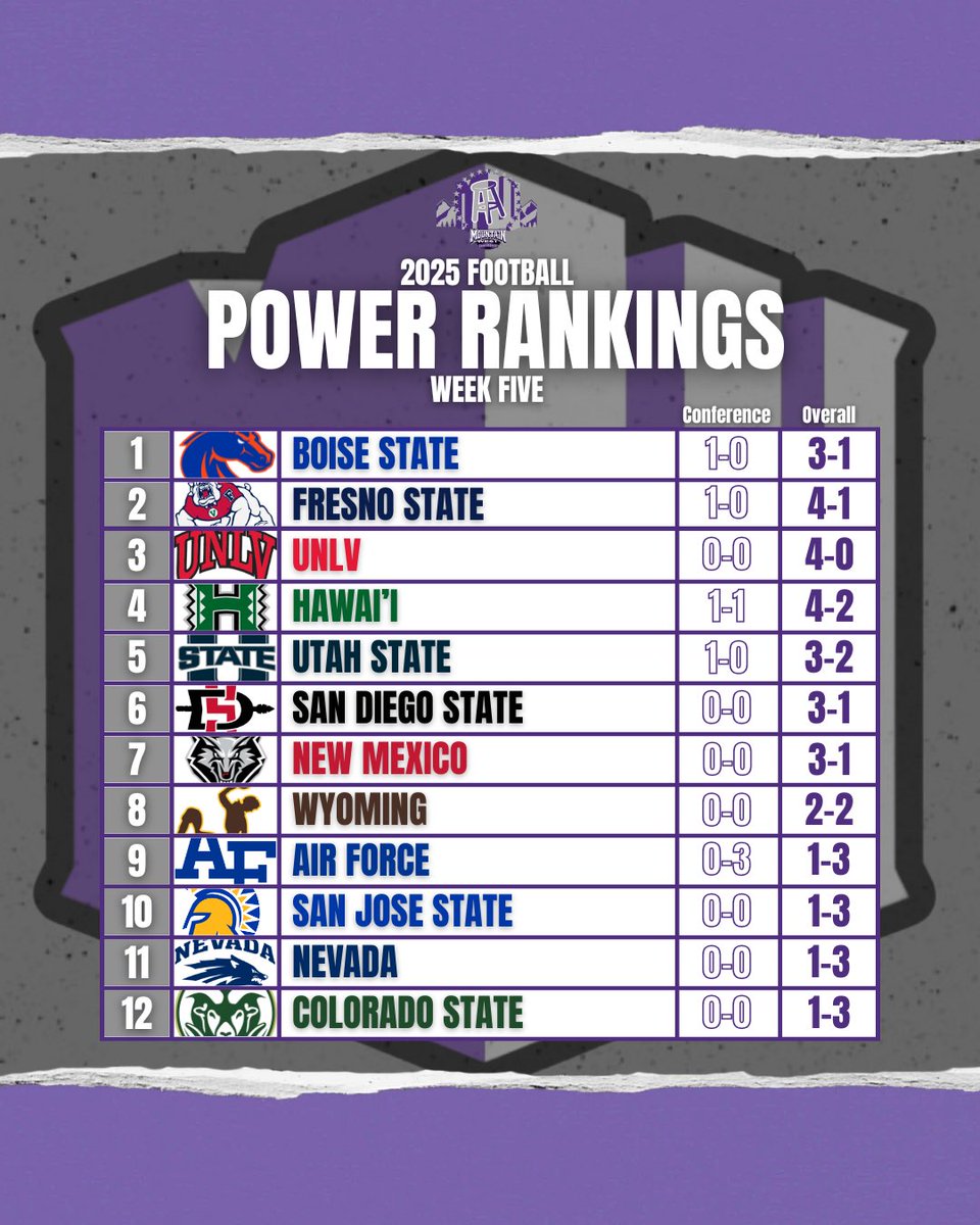 Barstool Mountain West tweet media