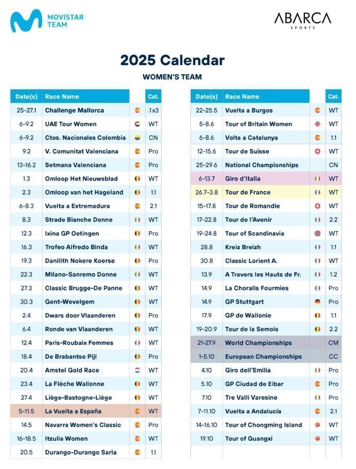 deporteendatos's tweet image. Mes de Septiembre para  @Movistar_Team Ⓜ️

0 victorias 🚴‍♂️

3º  @NATNAELTESFATS1 en #MemorialPantani  🇮🇹
5º  @Lorenzo_Milesi en #MemorialPantani  🇮🇹

0 victorias 🚴‍♀️

2ª  @Catfergus0n7 en #GPStuttgart  🇩🇪
2ª  Carys Lloyd  en #ATLHDF  🇫🇷
4ª  @LianeLippert en #GrandPrixdeWallonie  🇧🇪