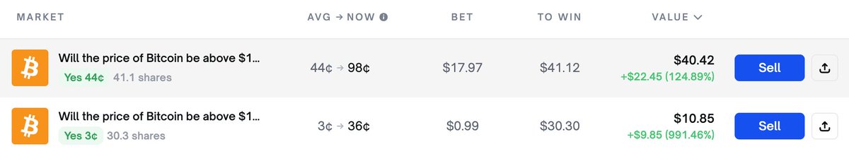 polymarket就是个简易期权平台，适合小白 #Polymarket  #百倍