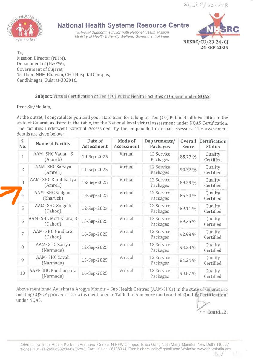 Dr.Nilesh Kalsariya tweet media