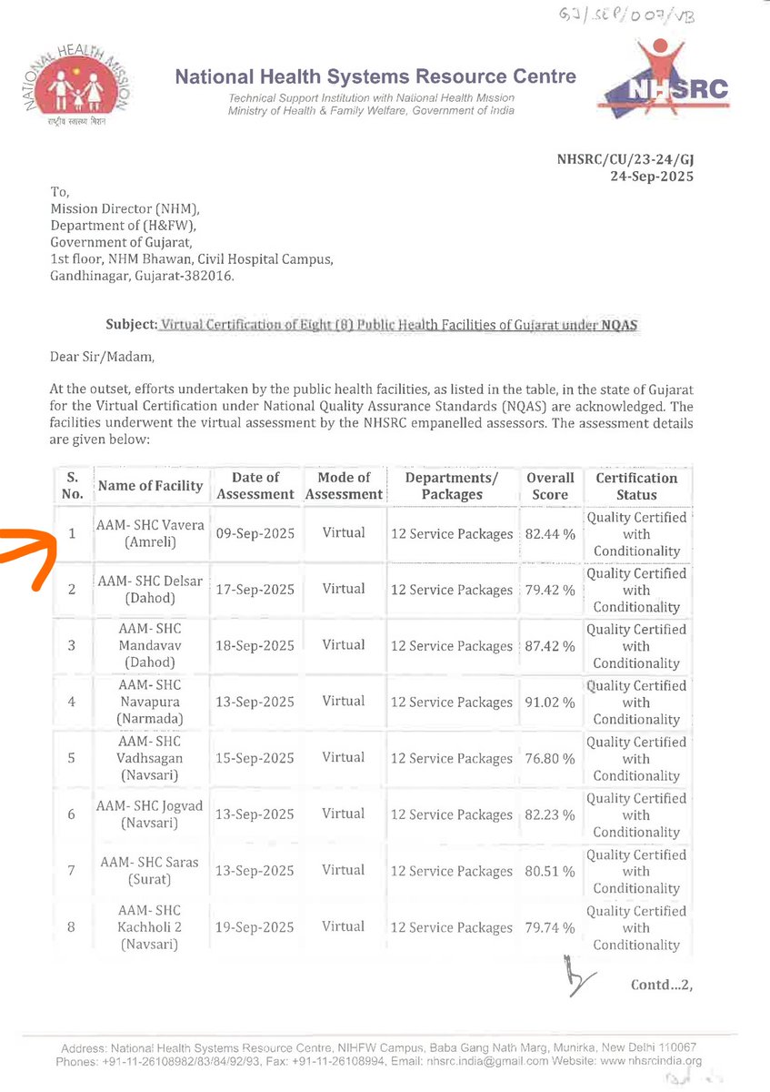 Dr.Nilesh Kalsariya tweet media