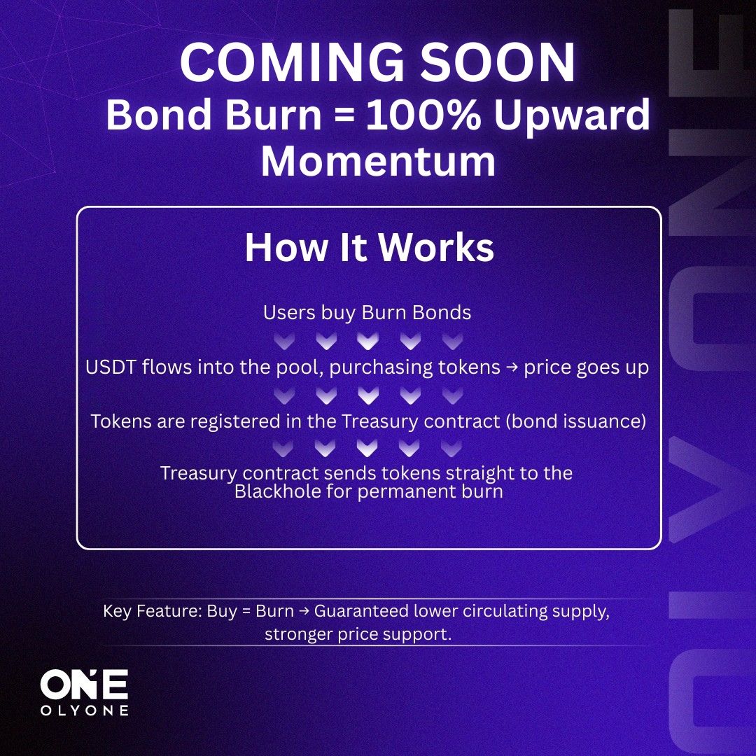 Olyone_Ops's tweet photo. 📈 Bond Burn · Coming Soon!
USDT Inflow → Price Lift → Blackhole Burn
Every step strengthens market value.
Oly One — writing the new rules of DeFi.

#OlyOne #DeFiRevolution #BondBurn #Transparency #DecentralizedFinance https://t.co/nKhliDTYg7