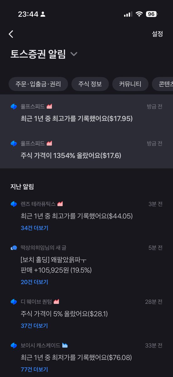 울프스피드 주가 변동 그래프