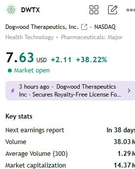 fta360's tweet photo. $MRUS 💥 $93.99 | Breakout $101.00
$DWTX 📈 $7.49 | Breakout $12.00
$JFB ⚡ $11.03 | Breakout $15.00
💡 Team is making crazy profits! Future buy/sell points shared live on WhatsApp.
📲 WhatsApp: https://t.co/VpMTeY1NJd
#USStocks #PotentialStocks #TradingSignals #WhatsApp https://t.co/0LXVLJm0R0